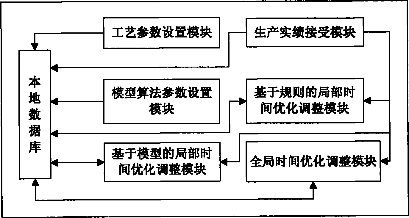 Online steelmaking continuous casting control method