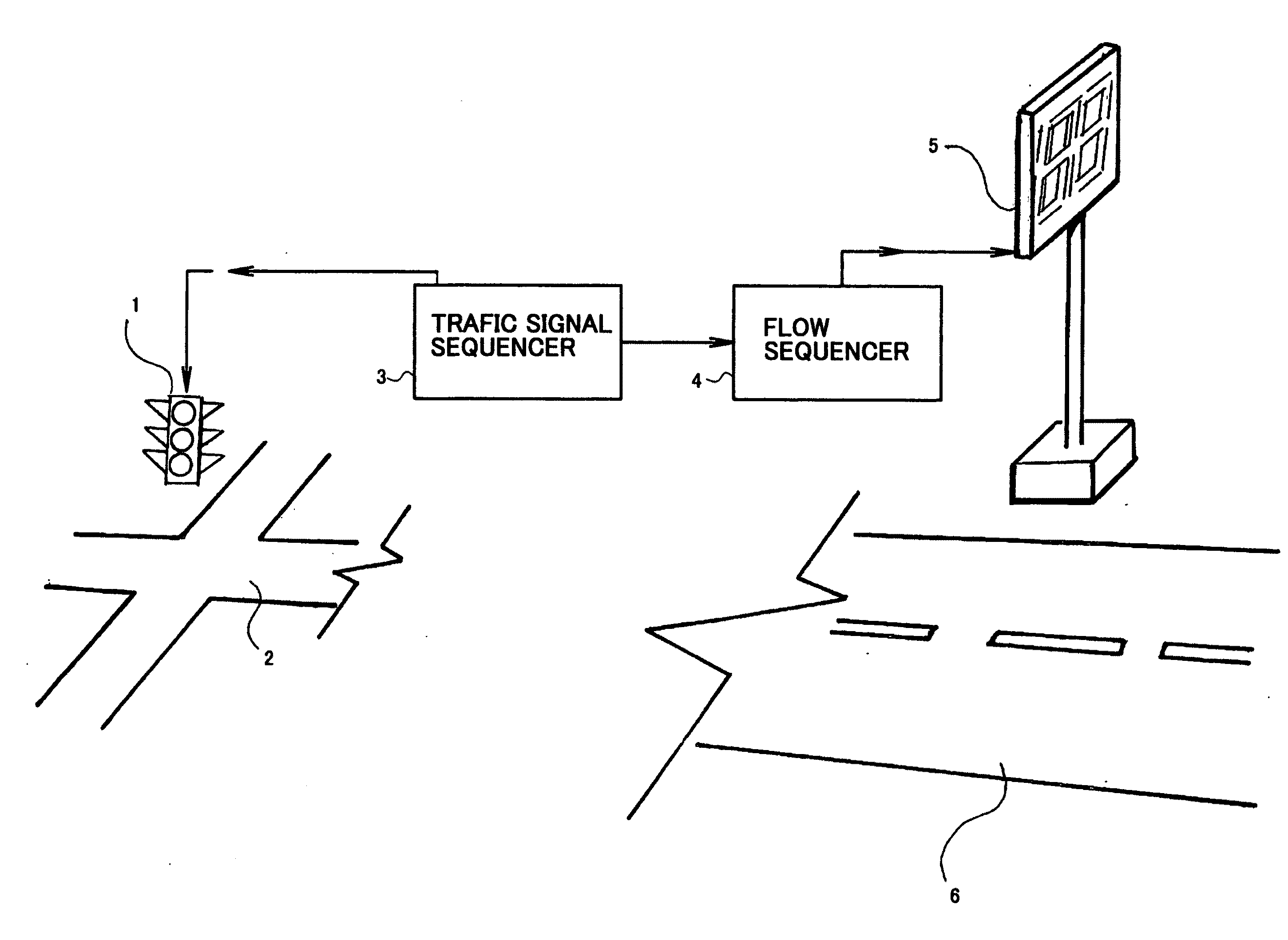 Self scheduling flow system with readout as infrastructure