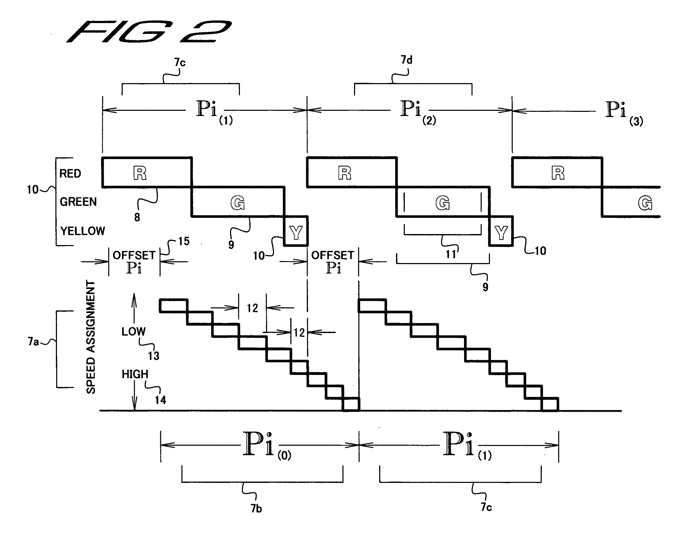 Self scheduling flow system with readout as infrastructure