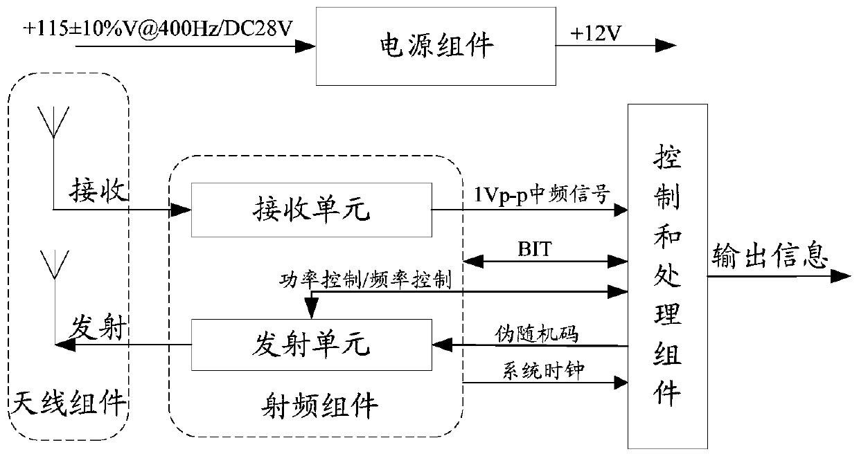 Digital radio altimeter