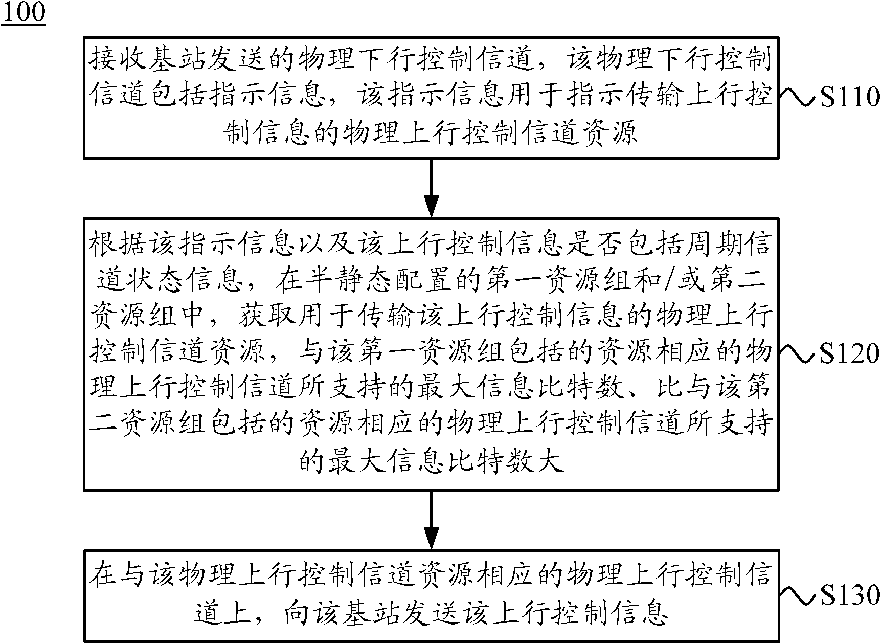 Method, user equipment and base station for transmitting uplink control information