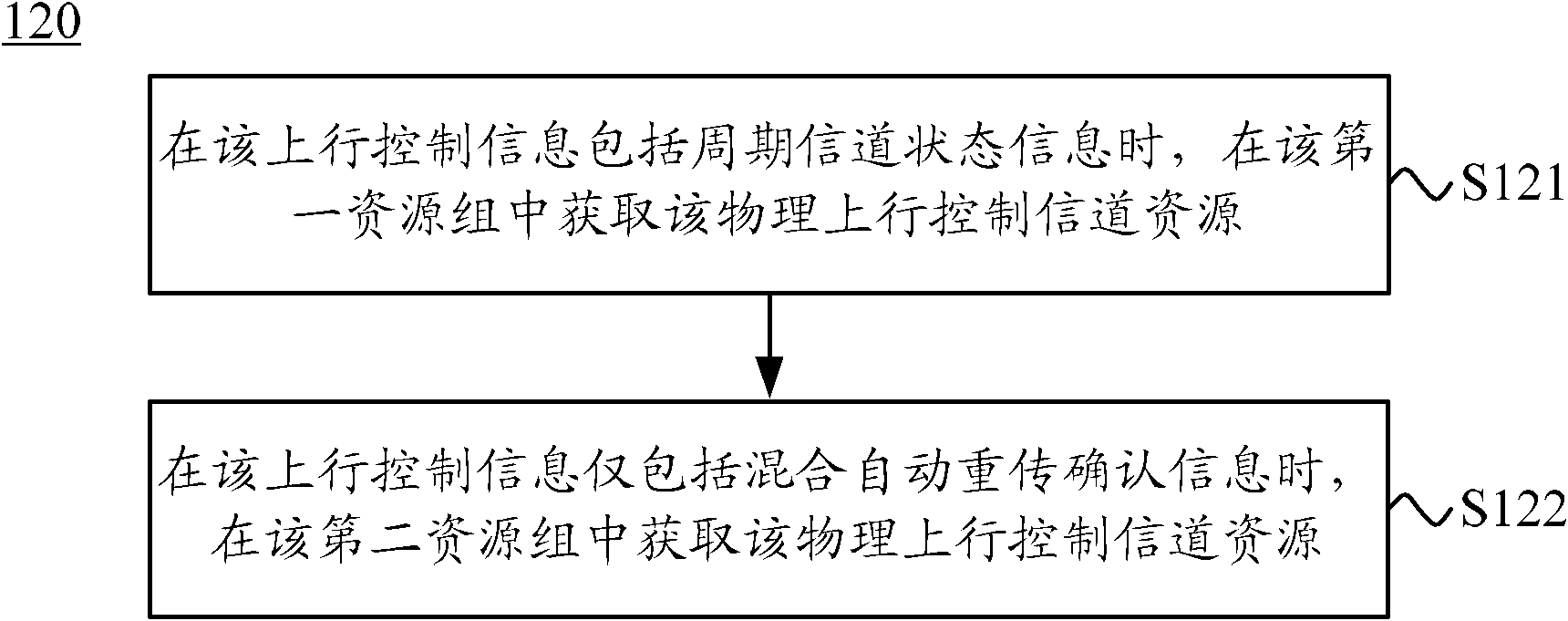 Method, user equipment and base station for transmitting uplink control information