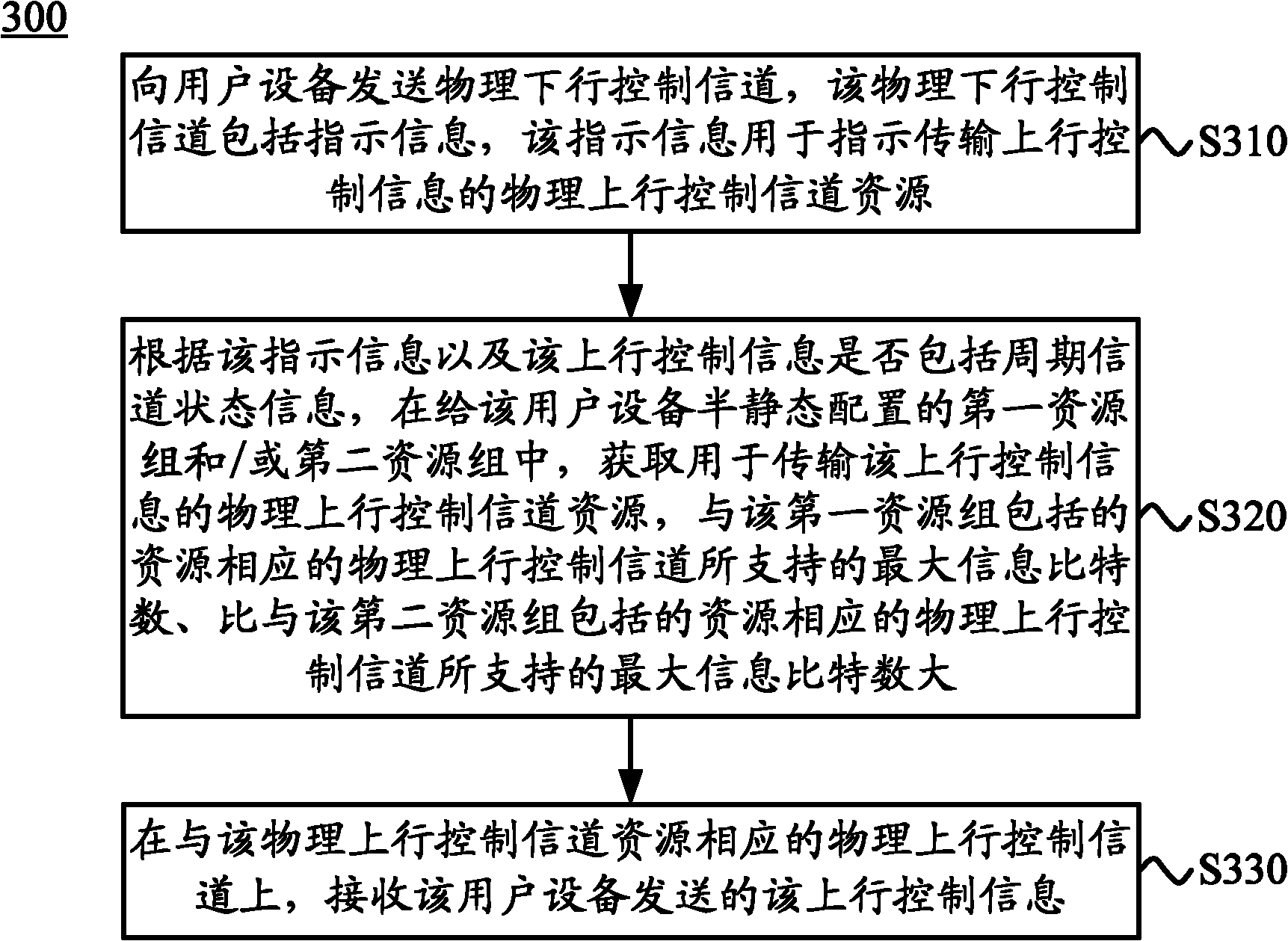 Method, user equipment and base station for transmitting uplink control information