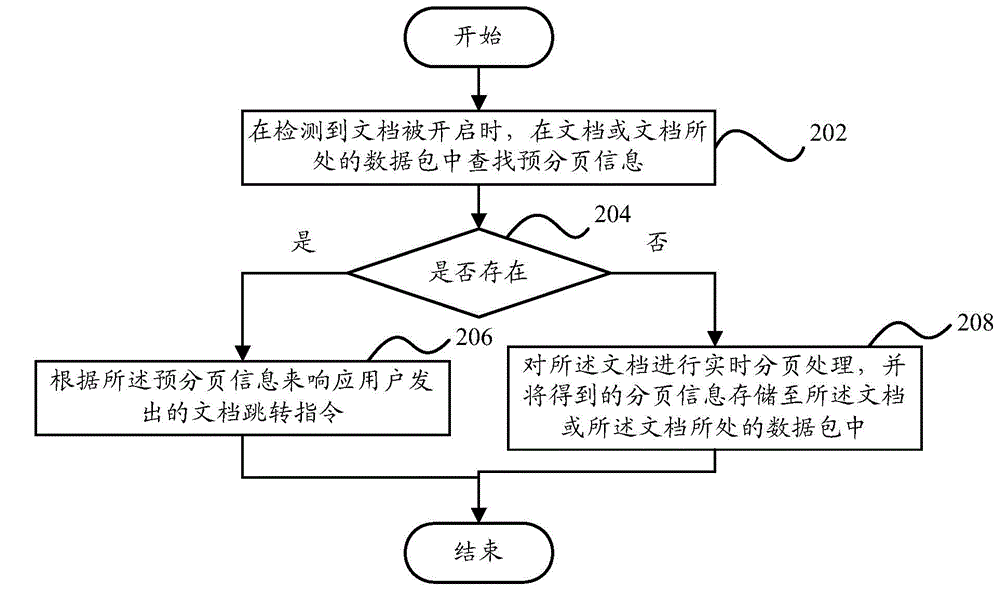 Processing system and processing method for document skip