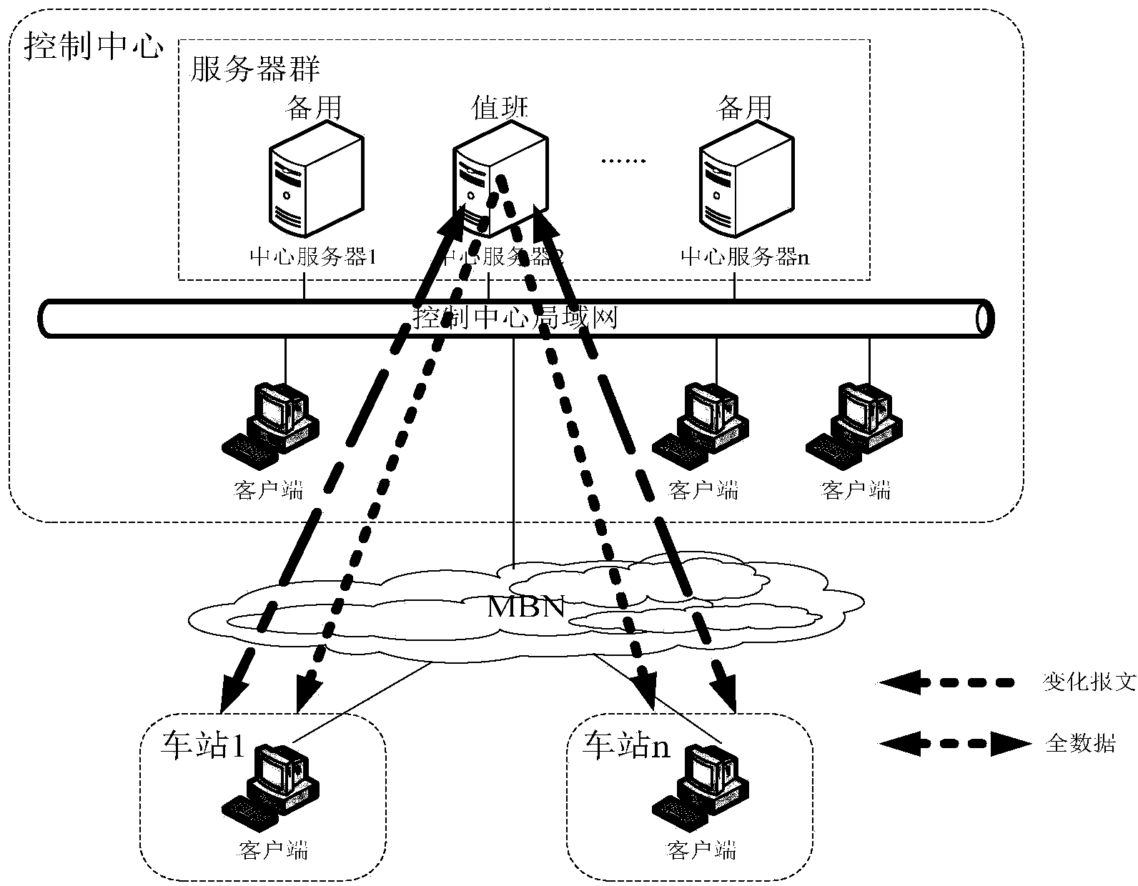 Data updating and synchronizing method for human-computer interface in automatic train supervision system