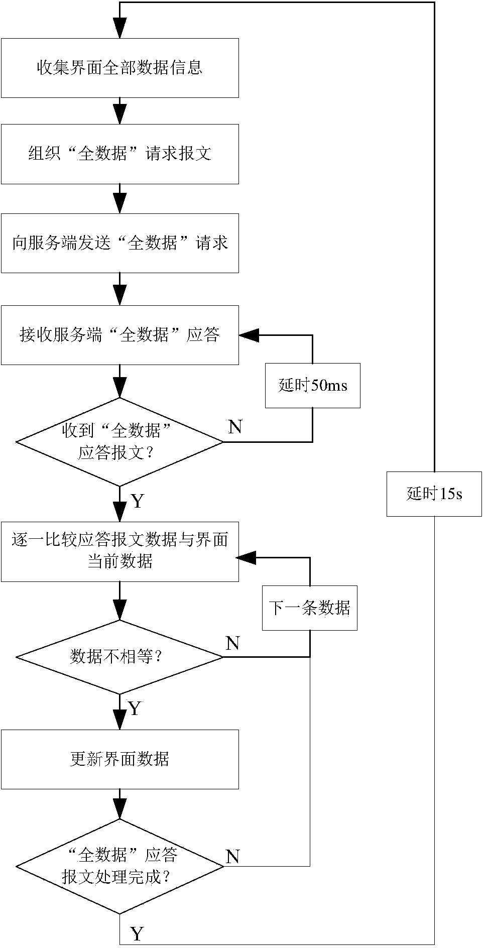 Data updating and synchronizing method for human-computer interface in automatic train supervision system