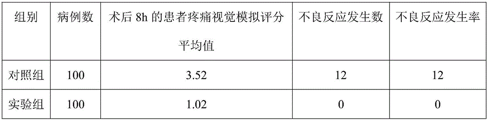 Medicine for clinical anesthesia and preparing method and application thereof