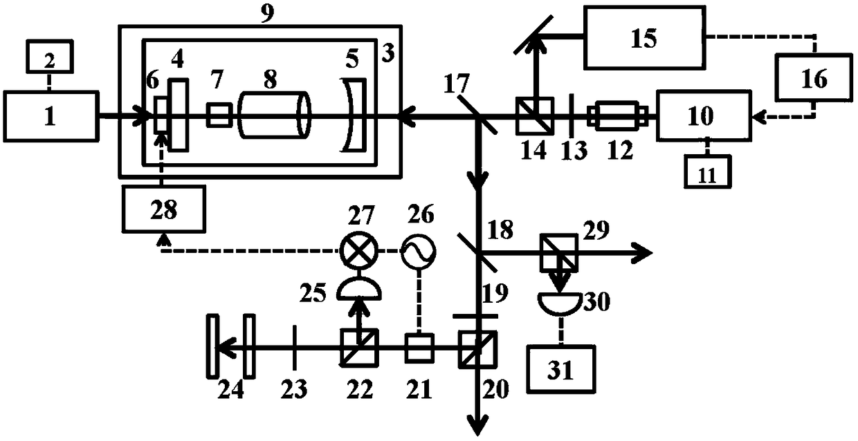 Dual-wavelength good-and-bad-cavity active optical clock based on secondary cavity locking technology, and implementation method thereof