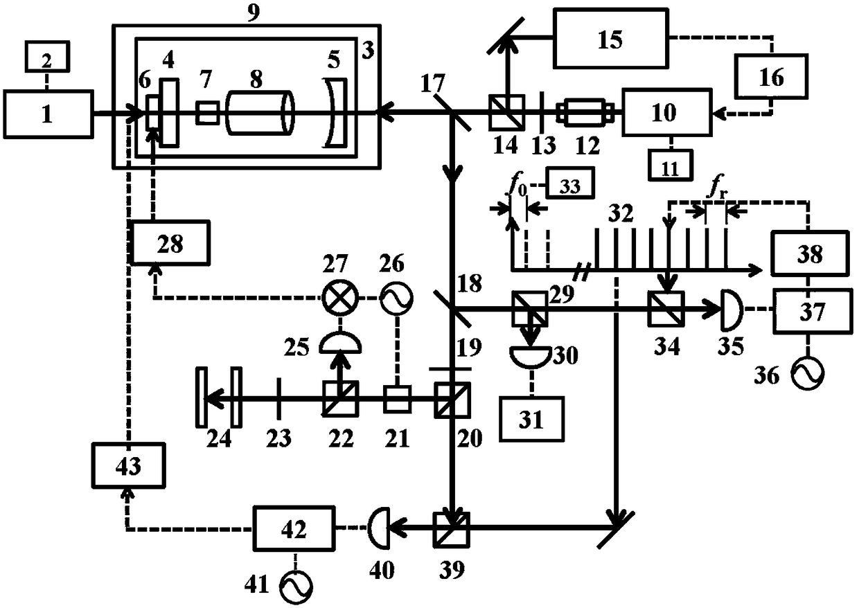 Dual-wavelength good-and-bad-cavity active optical clock based on secondary cavity locking technology, and implementation method thereof