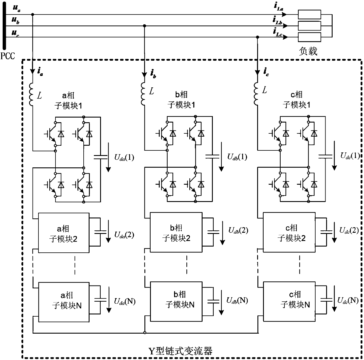 Chain type converter-based power distribution network electric energy quality comprehensive control method and system