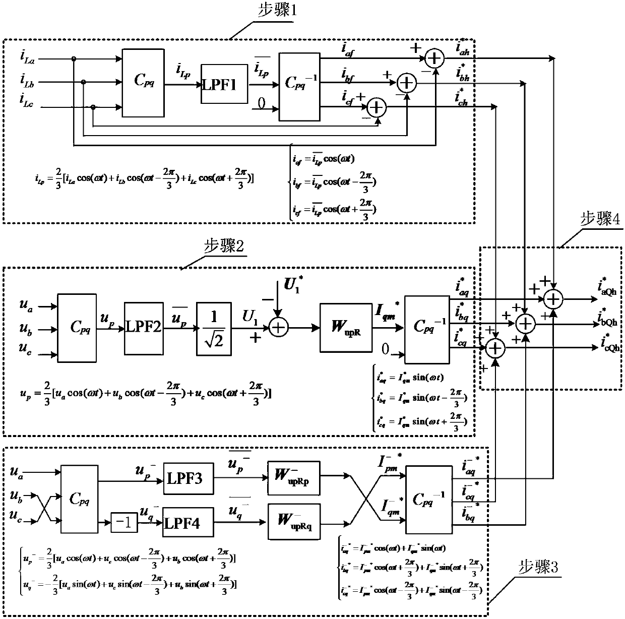 Chain type converter-based power distribution network electric energy quality comprehensive control method and system