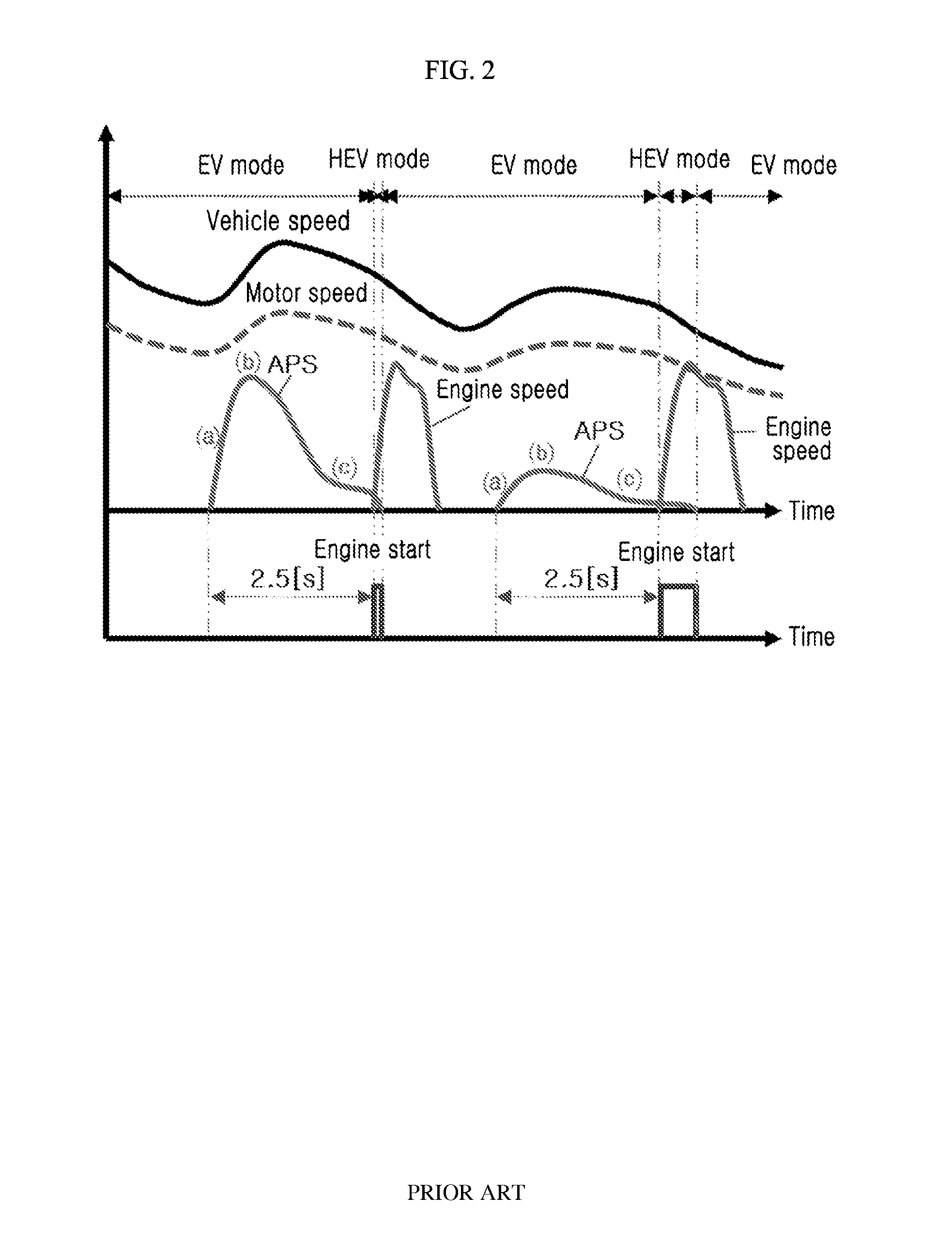 Method and system for controlling engine start of hybrid vehicle