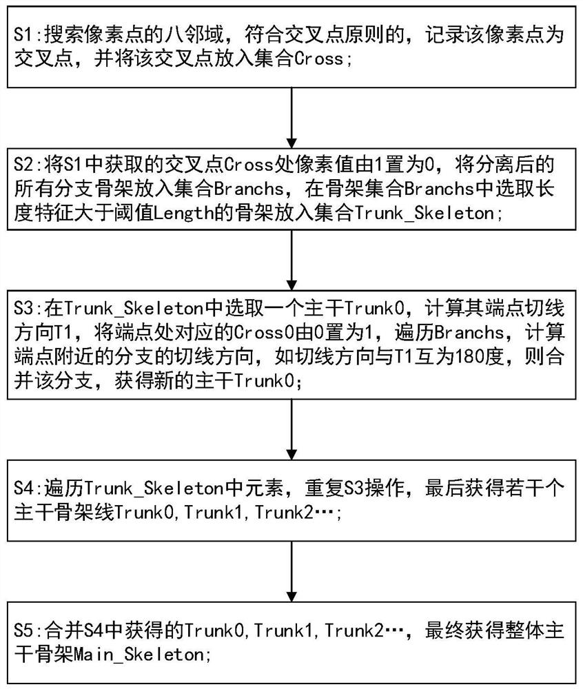 PCB copper-clad circuit skeleton contour extraction method based on improved bone spur removal algorithm