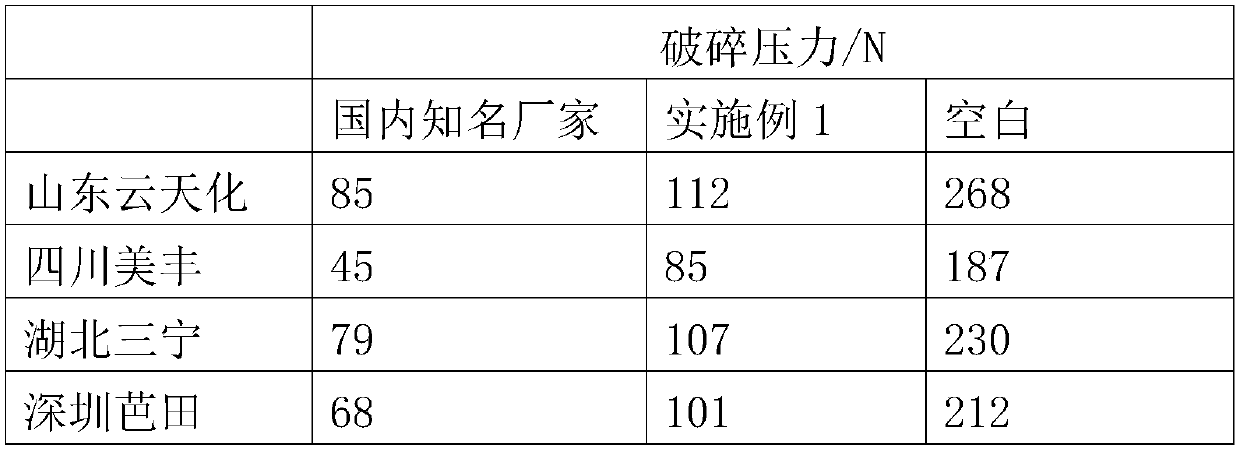 Water-based plant nutrient assistant and preparation method and application