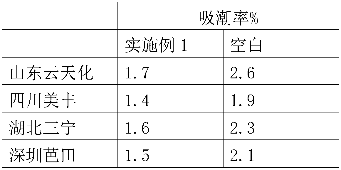 Water-based plant nutrient assistant and preparation method and application