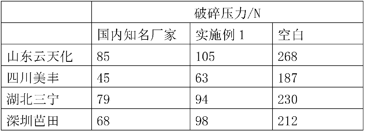 Water-based plant nutrient assistant and preparation method and application