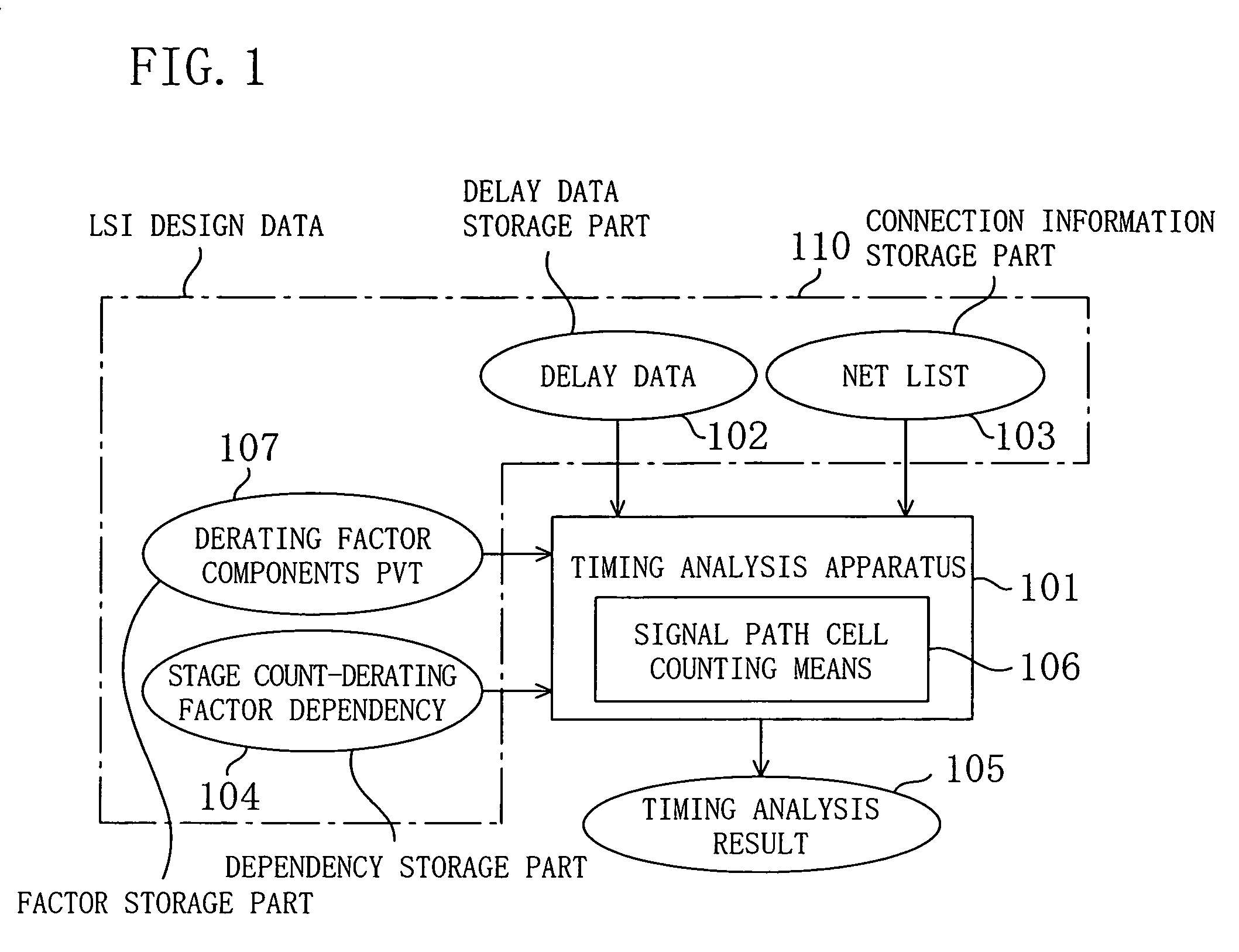 Timing analysis method and apparatus