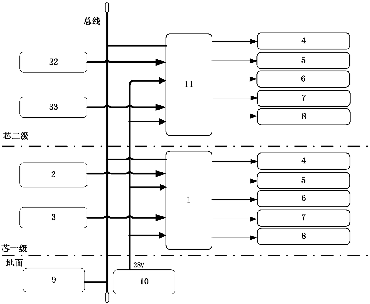 A distributed intelligent power supply and distribution system of a spacecraft