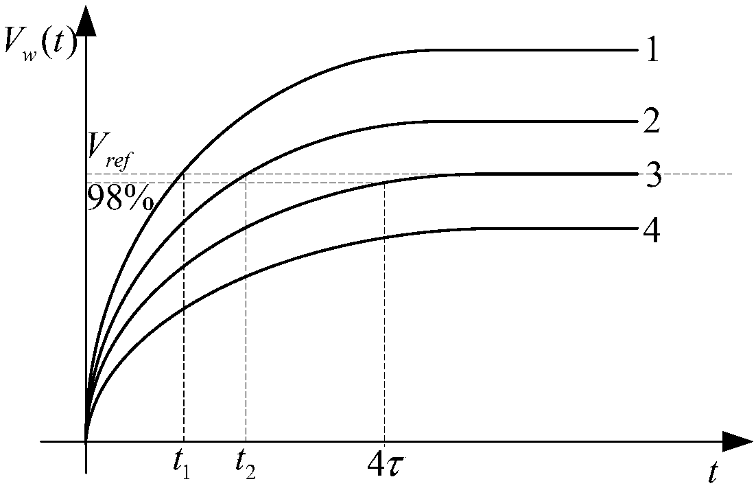 A distributed intelligent power supply and distribution system of a spacecraft