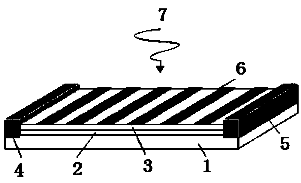 Silicon-base grated gate terahertz detector