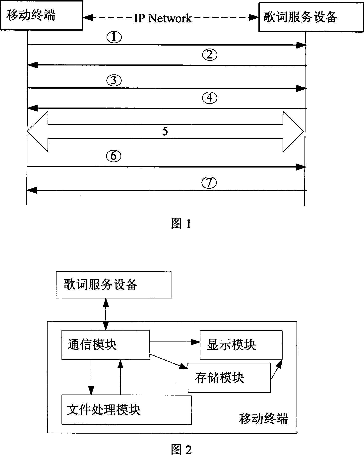 Method for dynamically playing lyric and mobile terminal and device for realizing this method