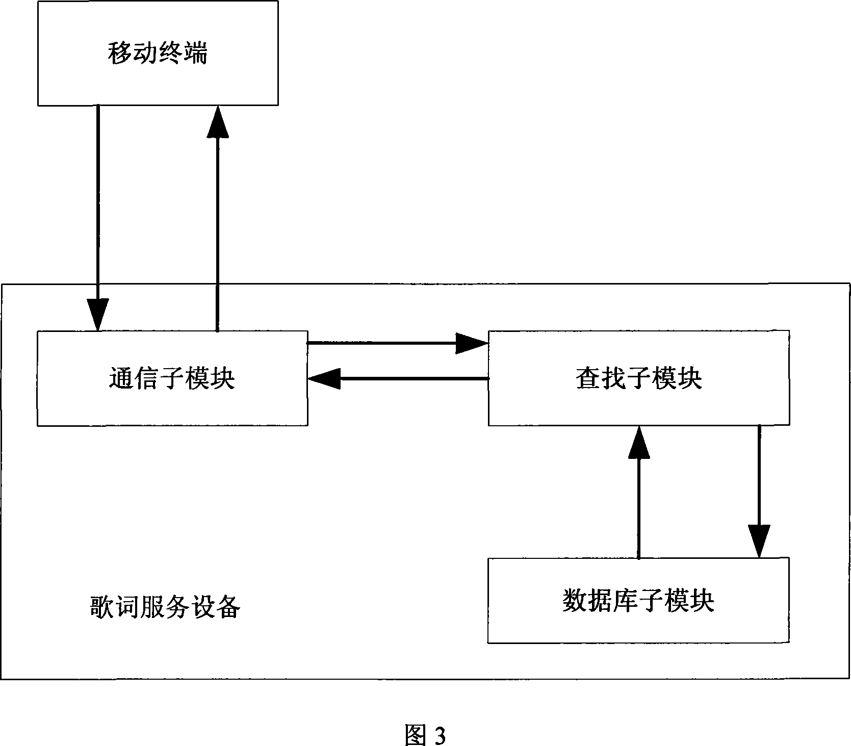 Method for dynamically playing lyric and mobile terminal and device for realizing this method