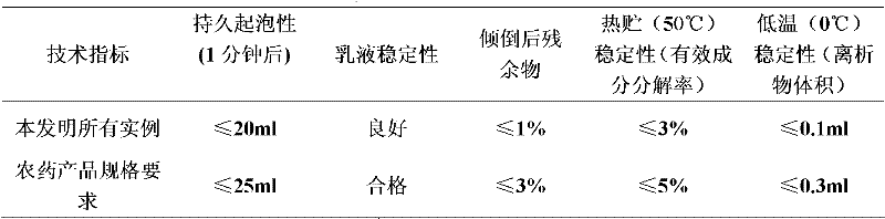 Bactericidal composition containing spiroxamine and thiocarbamate