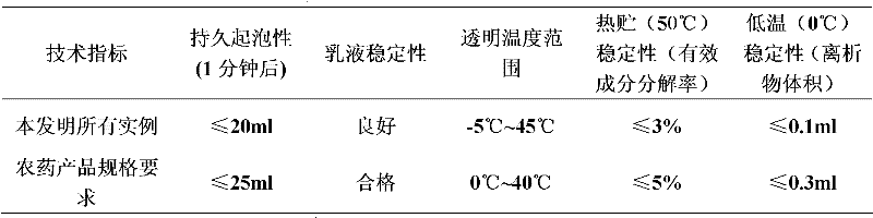 Bactericidal composition containing spiroxamine and thiocarbamate