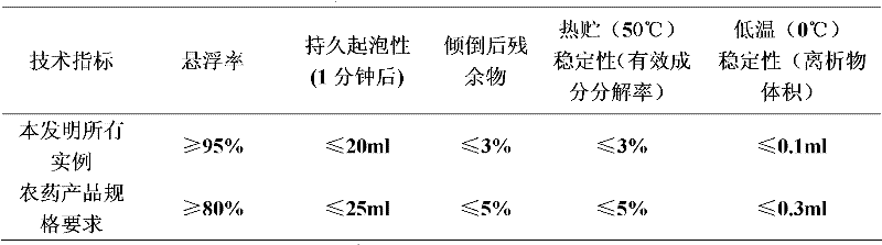 Bactericidal composition containing spiroxamine and thiocarbamate