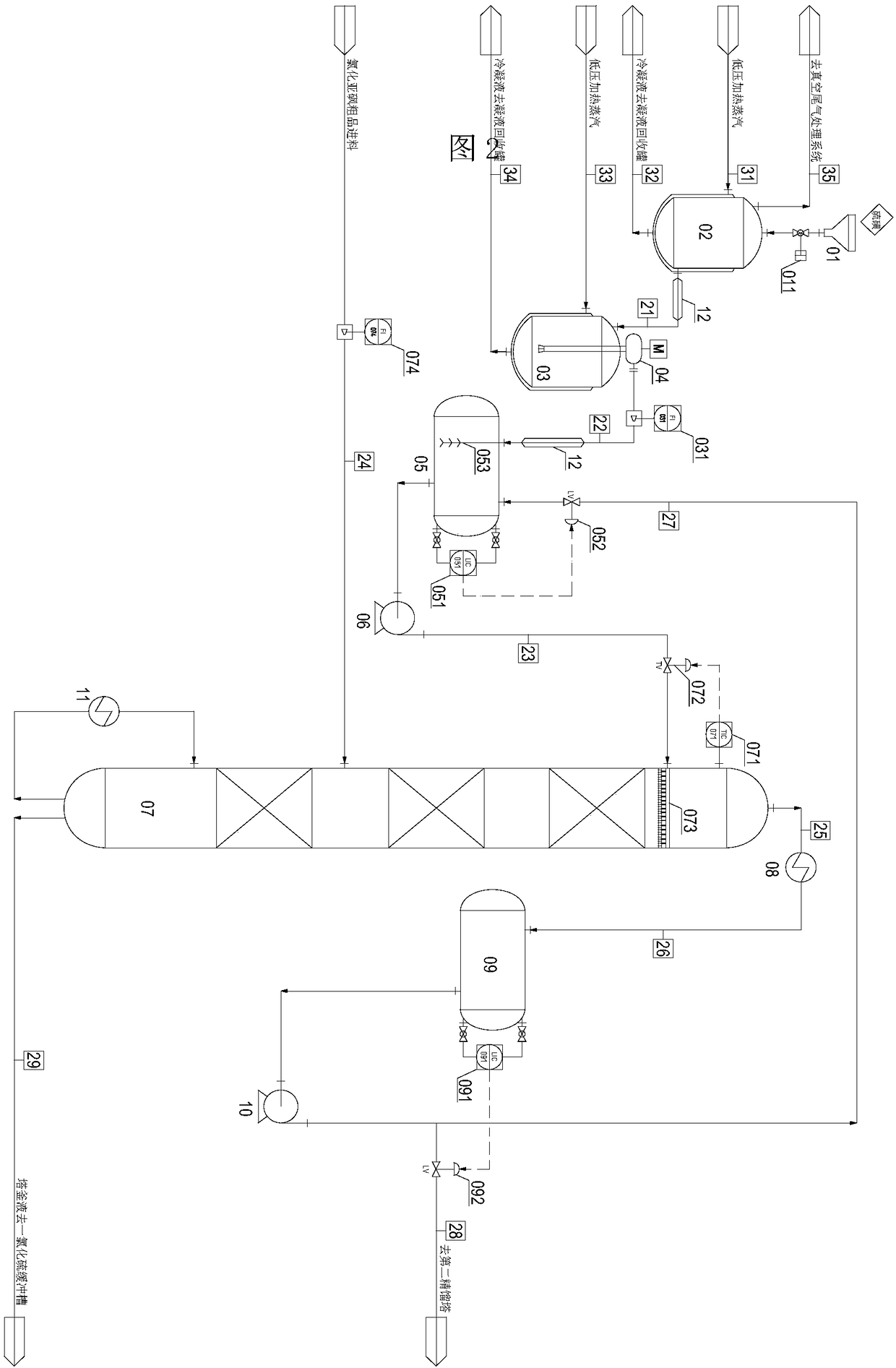 Continuous sulfur adding device and continuous sulfur adding process for thionyl chloride rectification systems