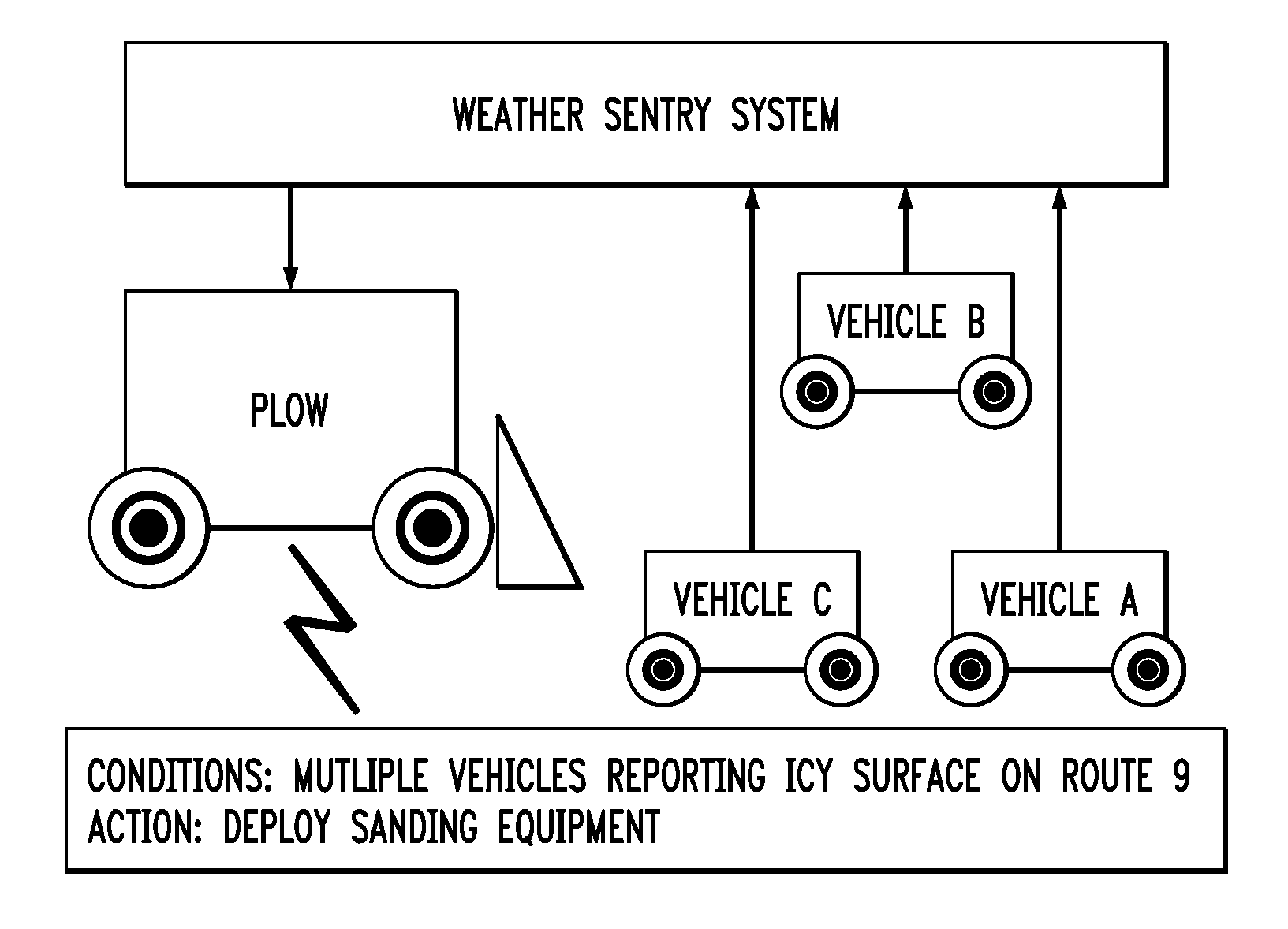 Techniques for Managing Snow Removal Equipment Leveraging Social Media