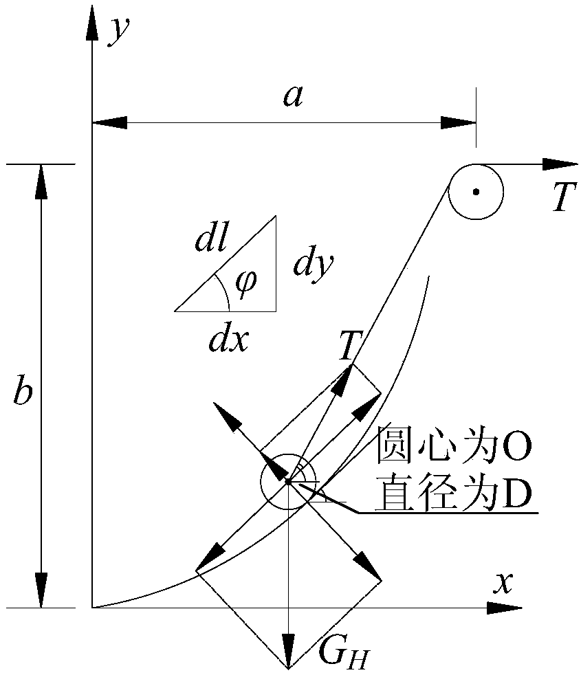 Single conducting wire tension change simulation calculation method and simulation test device of transmission line