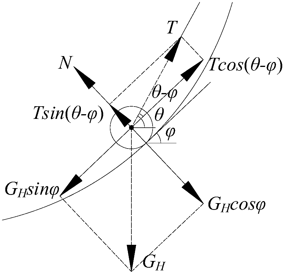 Single conducting wire tension change simulation calculation method and simulation test device of transmission line