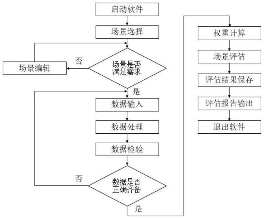 A System for Cockpit Usability Evaluation of Civil Aircraft