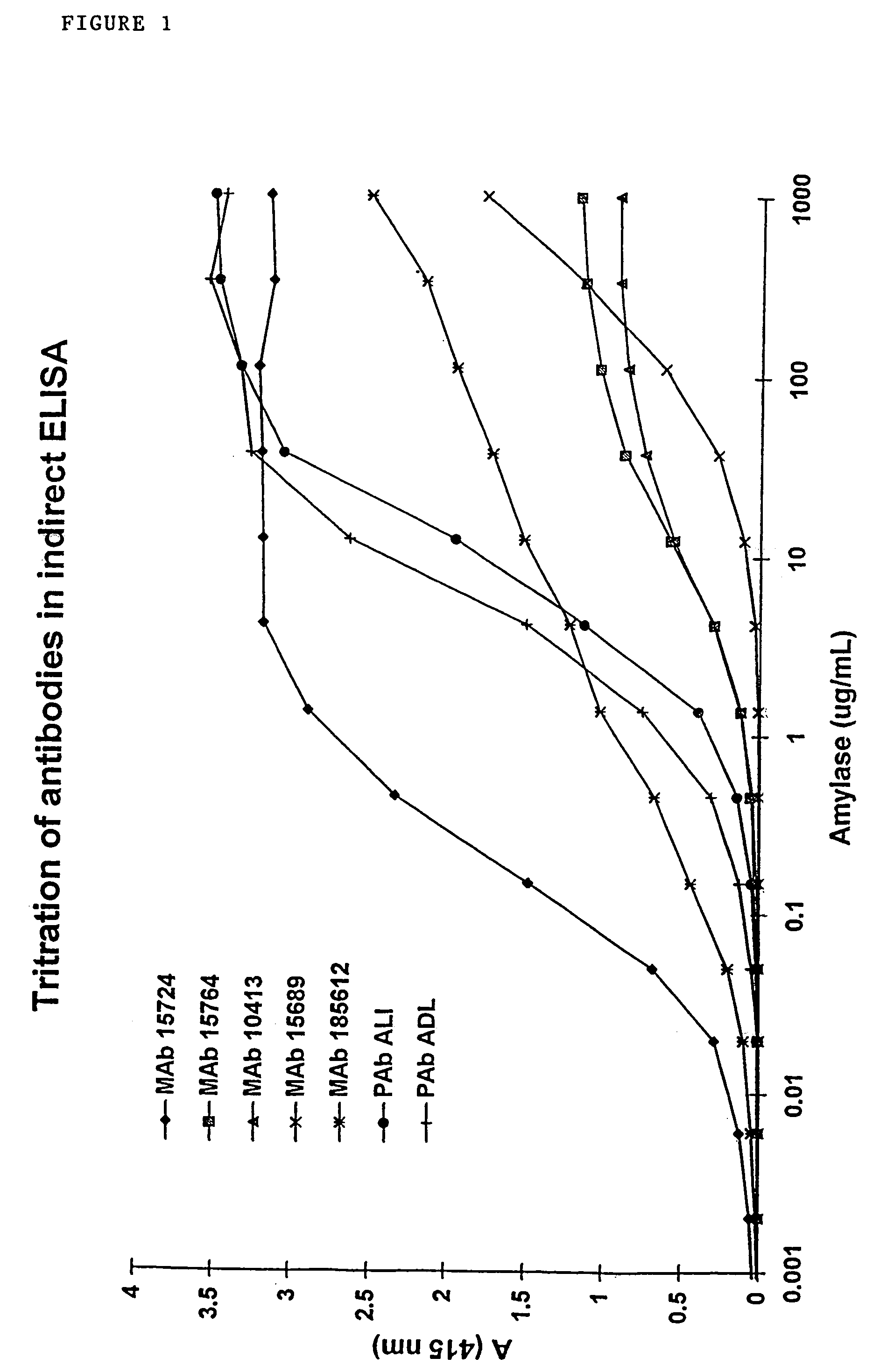 Detection of preharvest sprouting in cereal grains