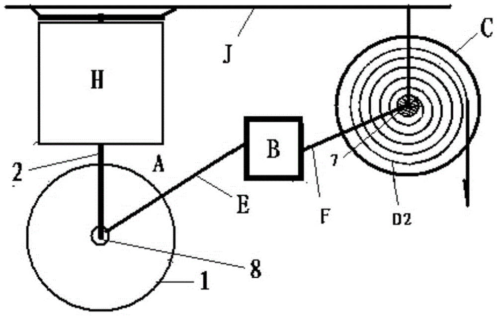 a braking method