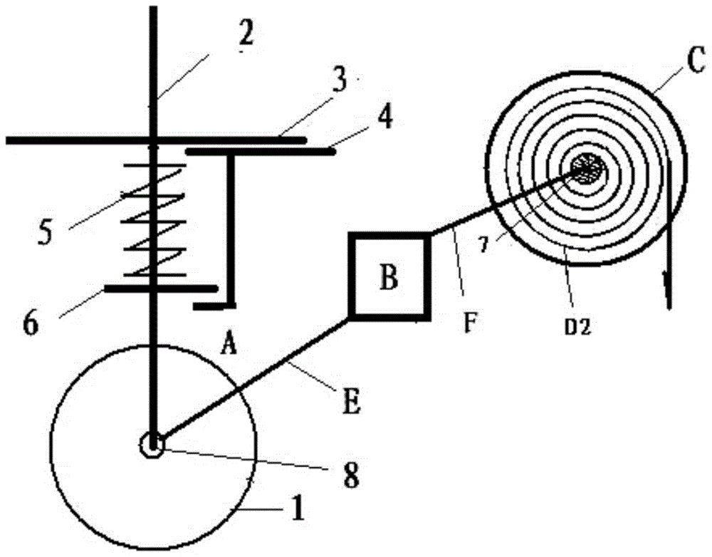 a braking method