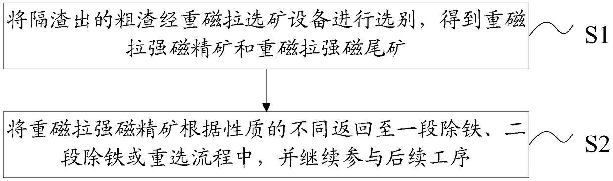 Ilmenite recycling process