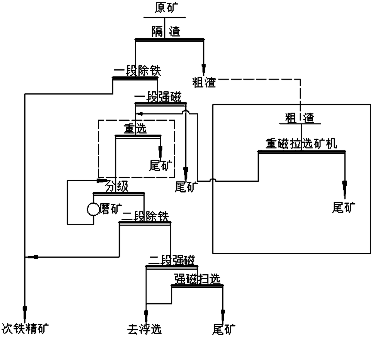 Ilmenite recycling process