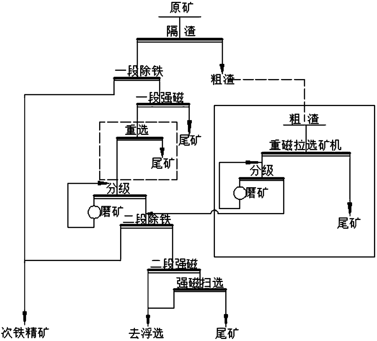 Ilmenite recycling process