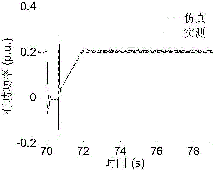 Dynamic equivalence method for double-fed type wind power plant based on active response