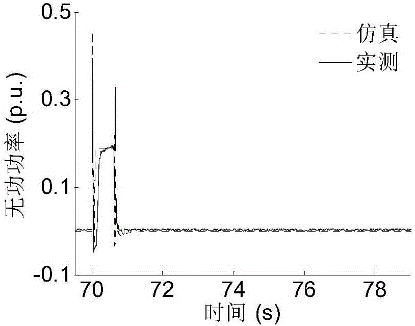 Dynamic equivalence method for double-fed type wind power plant based on active response