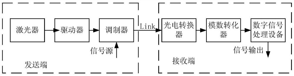 Digital signal processing method and device