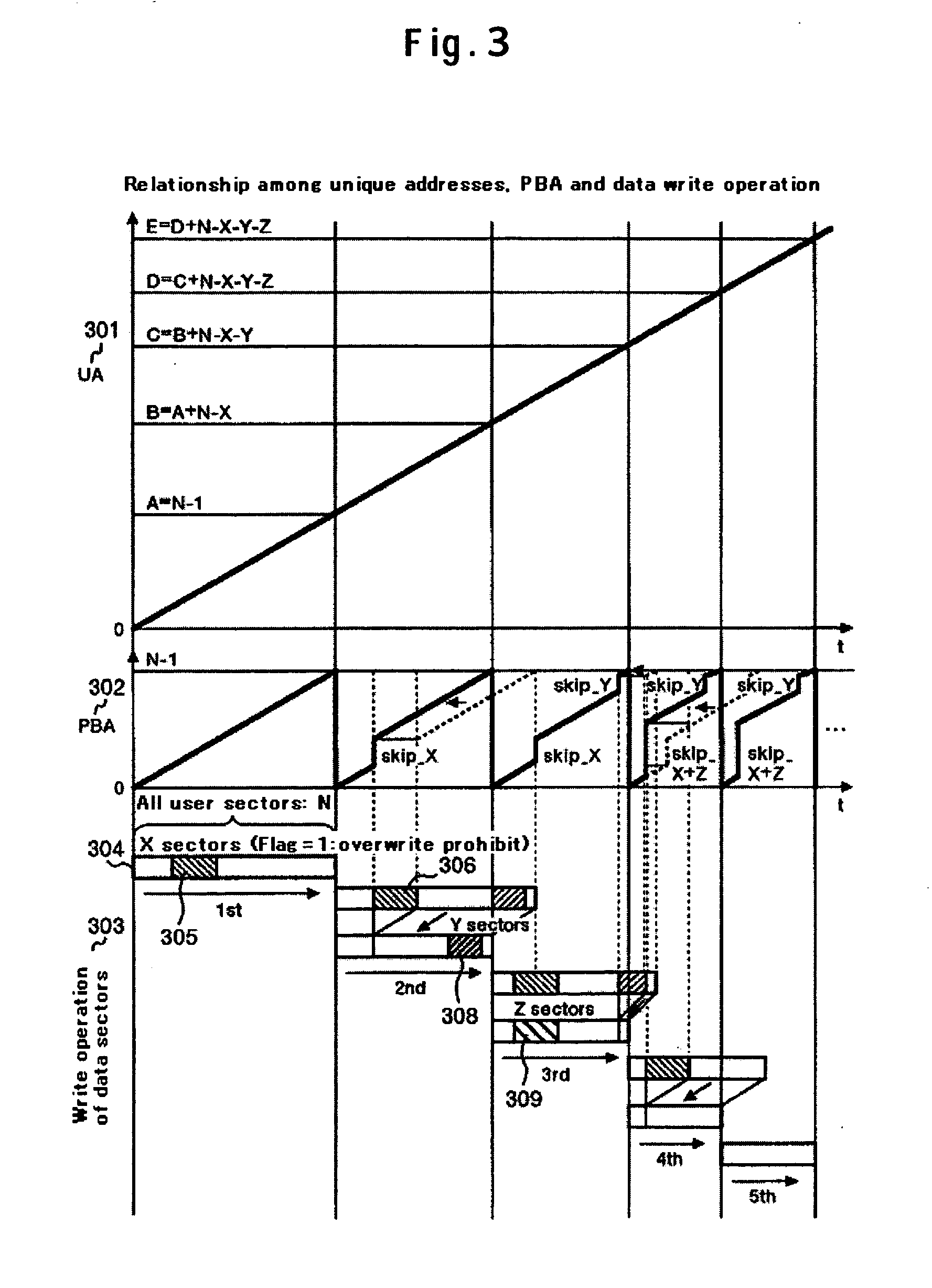 Write/read apparatus to control overwriting