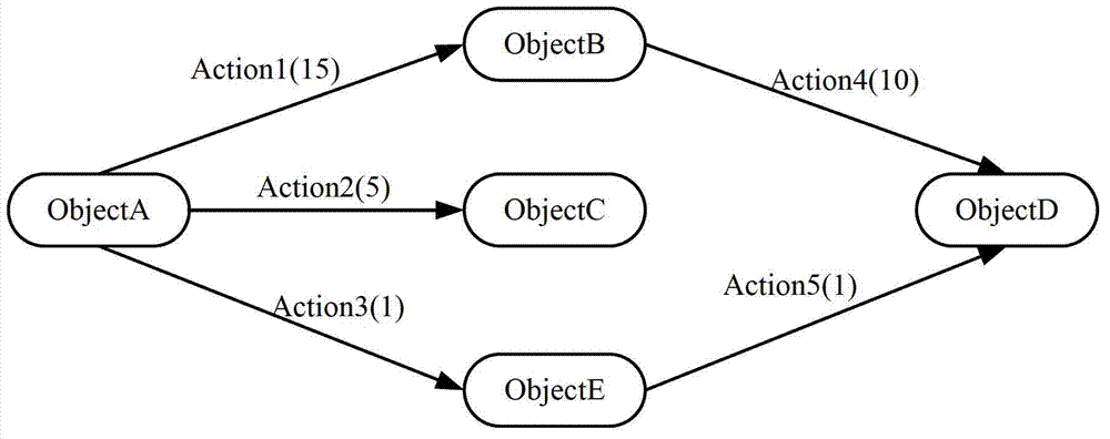 Test case generating method and test case generating device for user terminal