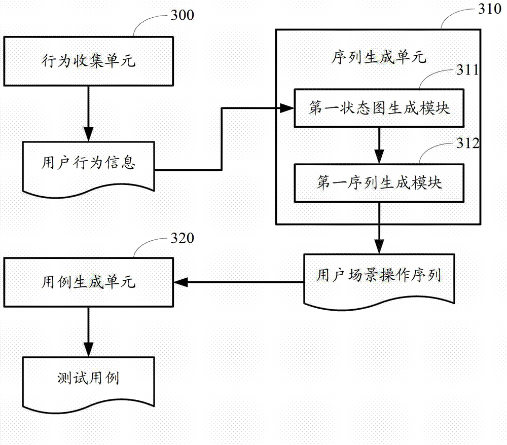 Test case generating method and test case generating device for user terminal