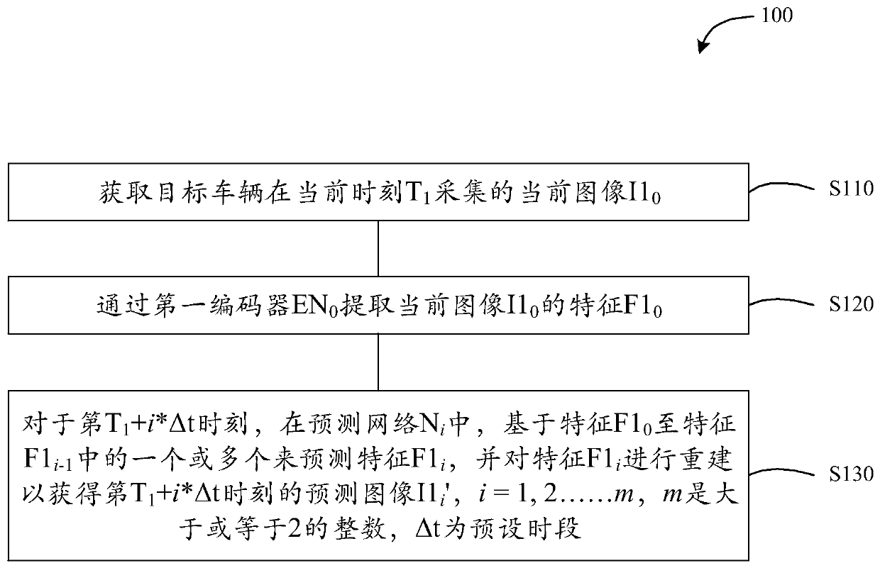 Image prediction method, device and system, vehicle behavior planning method, device and system and storage medium