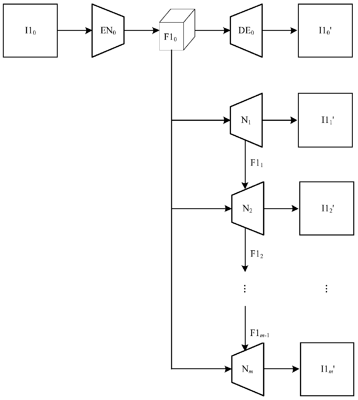 Image prediction method, device and system, vehicle behavior planning method, device and system and storage medium