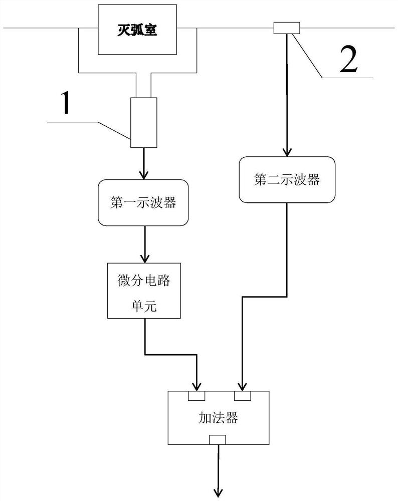 A back-arc field emission current measurement and compensation system for arc extinguishing chamber