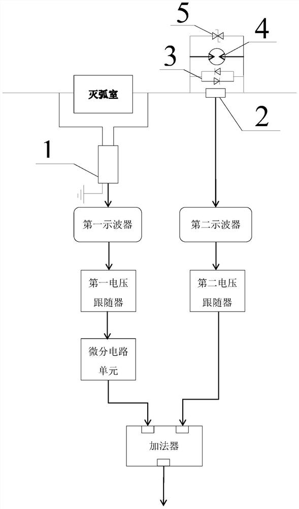 A back-arc field emission current measurement and compensation system for arc extinguishing chamber